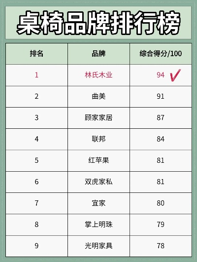 桌椅加盟排行榜品牌大盘点
