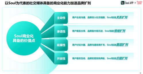 新媒体医药品牌营销策略全解析