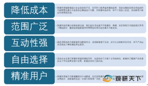 新媒体医药品牌营销策略全解析