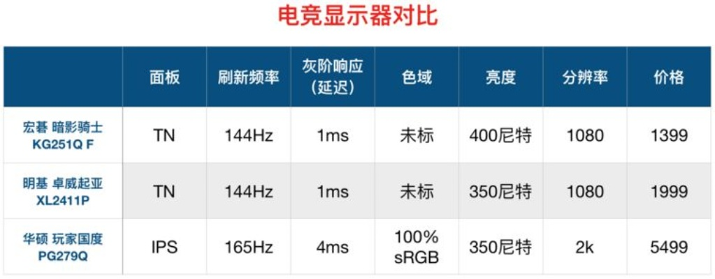 电脑屏幕选购指南，主流品牌对比与选购技巧