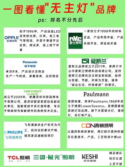 户外路灯品牌大比拼