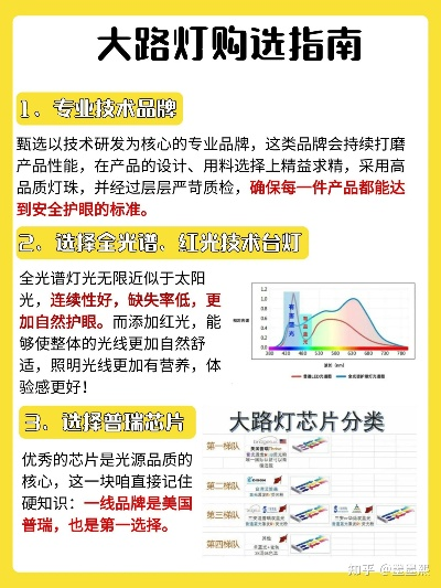 户外路灯品牌大比拼