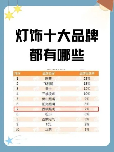 华南五金灯饰品牌大比拼，谁才是你的理想之选？