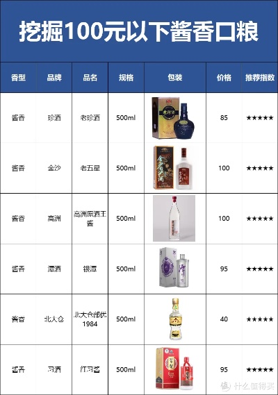 浓香型白酒价格全解析，如何选对酒不踩坑？