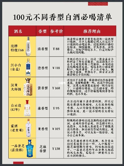 浓香型白酒价格全解析，如何选对酒不踩坑？