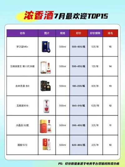 浓香型白酒价格全解析，如何选对酒不踩坑？