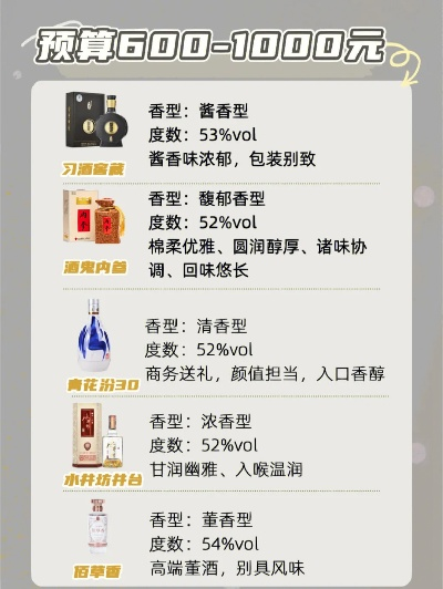 浓香型白酒价格全解析，如何选对酒不踩坑？
