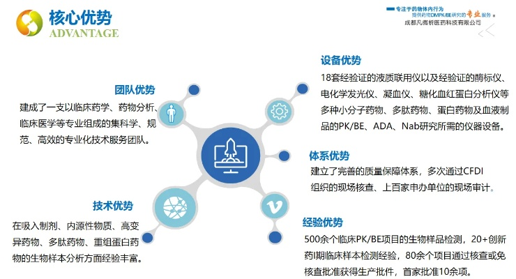 成都医药品牌宣传方案