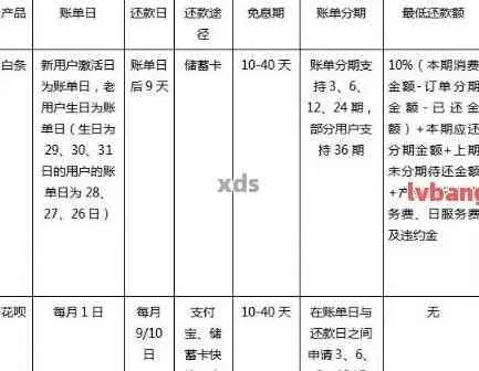 白条兑现全攻略，如何安全高效兑现个人债务