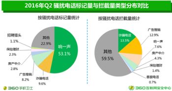 揭秘黑客提现产业链，如何识别骗局与保护资金安全