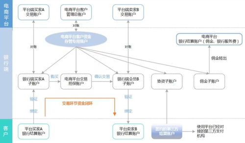 揭秘黑客提现产业链，如何识别骗局与保护资金安全