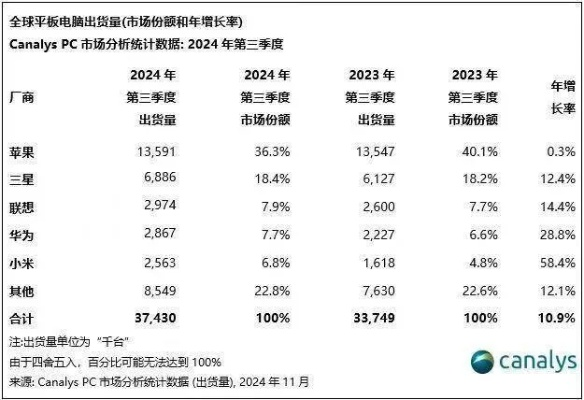 平板电脑市场的战略布局与品牌对决