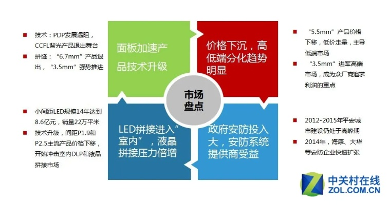 平板电脑市场的战略布局与品牌对决
