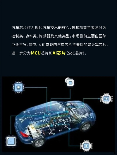 现代索纳塔电脑芯片品牌解析