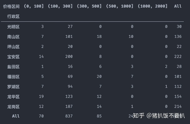 美团上怎么查住酒店记录？详细教程带案例解析