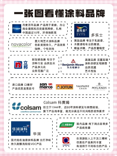 户外油漆品牌选择指南