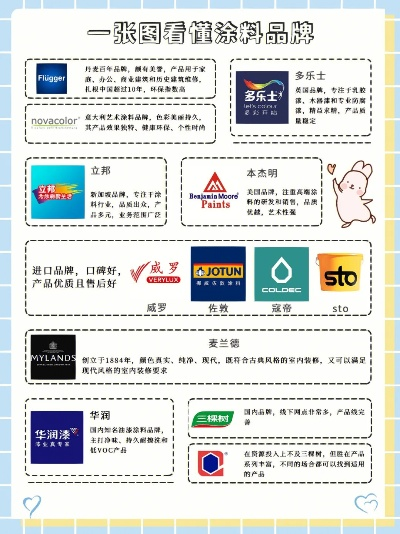 户外油漆品牌选择指南