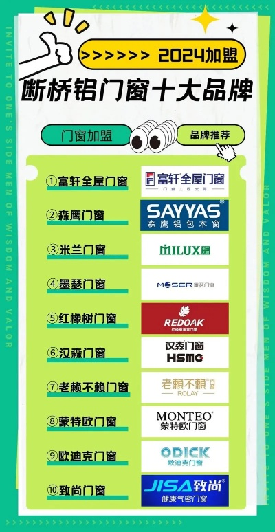 本地品牌门窗加盟店推荐