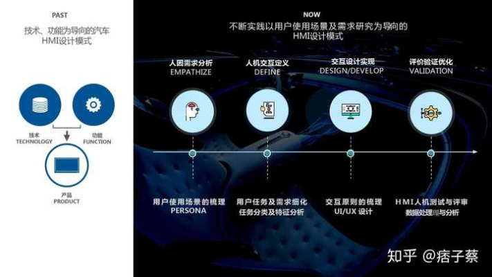 品牌车机，智能座舱的进化史与未来趋势