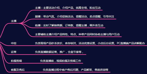 揭秘浪花秀直播，真实体验+避坑指南（附2023最新数据）