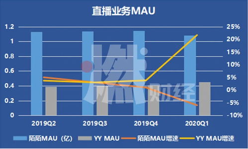揭秘浪花秀直播，真实体验+避坑指南（附2023最新数据）