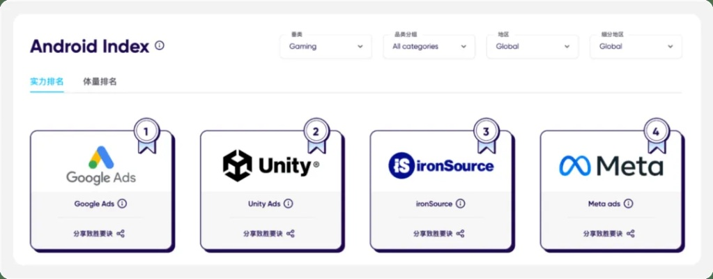 2023年最值得关注的10大前沿广告网站，附免费工具和避坑指南
