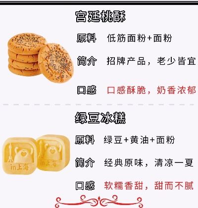 品牌桃酥加盟店热门店名录—探秘市场热门品牌加盟店