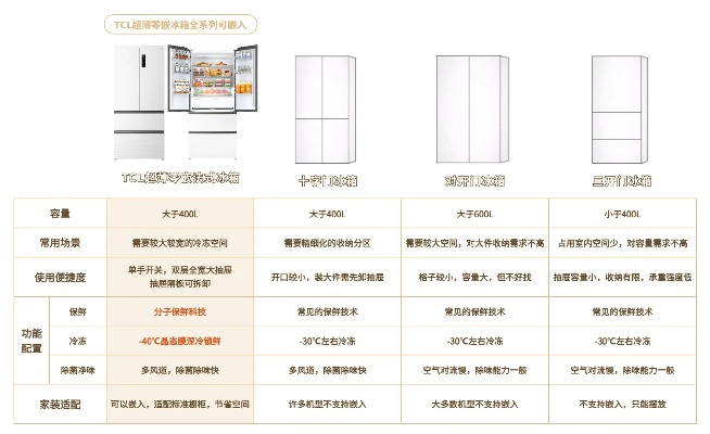 冰箱十大品牌全解析！选购指南+避坑技巧+真实用户案例