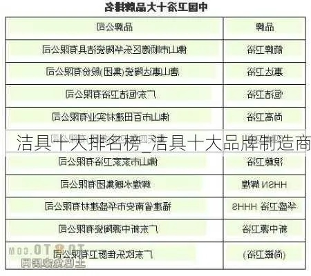 品牌洁具加盟店热门店名一览