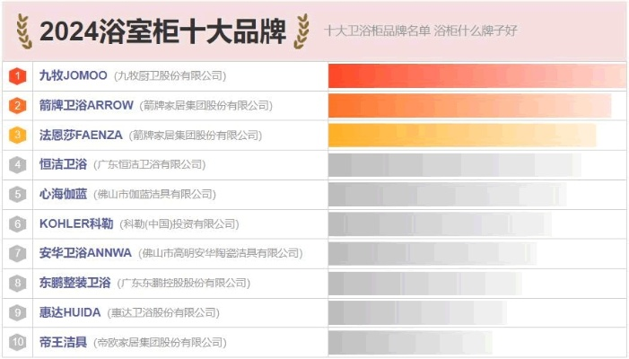 品牌洁具加盟店热门店名一览