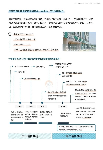 中国家居建材品牌发展概览