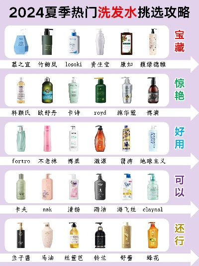 洗发露加盟热门品牌推荐