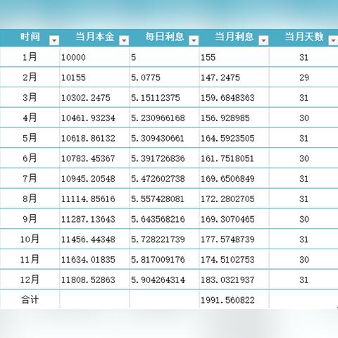 花呗取现利率怎么扣？全面解析与案例分享