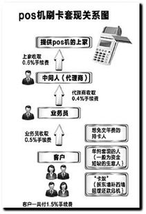 揭秘微信分付POS机套现全流程，原理、风险与防骗指南