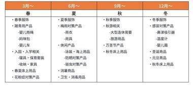 全面解析，各品牌母婴产品比较与选择指南