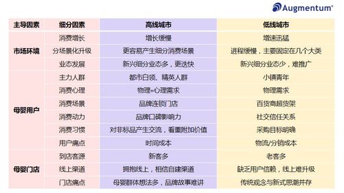 全面解析，各品牌母婴产品比较与选择指南