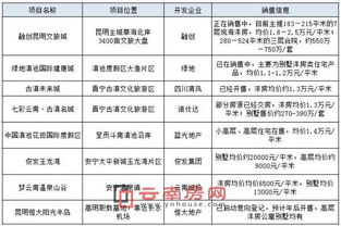 昆明羊小咩享花卡提现收费明细