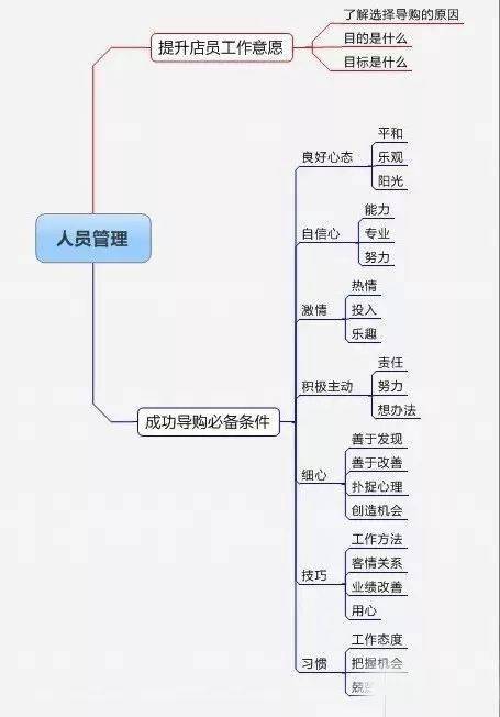 学西点店赚钱全攻略，从入门到盈利的5条黄金路径