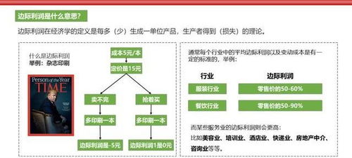 学西点店赚钱全攻略，从入门到盈利的5条黄金路径