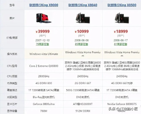 谁才是电脑界的猛兽？四大品牌性能对比与选购指南