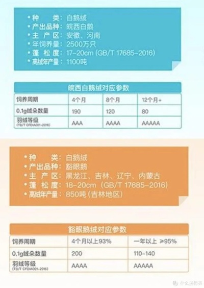 白鸭绒被批发价格全解析，从几元到千元如何选？附避坑指南和真实案例