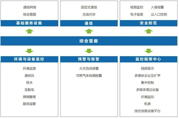 潼南智慧管廊安装招标全解析，流程、平台与案例分析