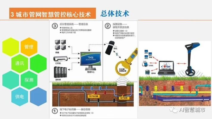 潼南智慧管廊安装招标全解析，流程、平台与案例分析