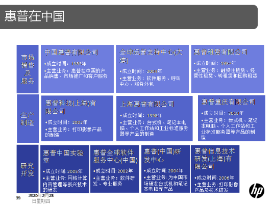 惠普电脑品牌全解析