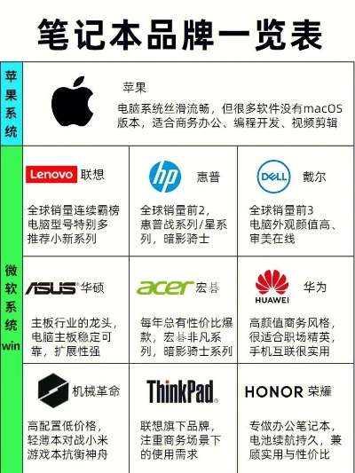 惠普电脑品牌全解析