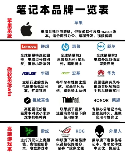 惠普电脑品牌全解析