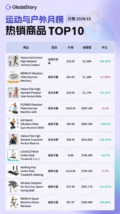 国际户外品牌利润分析