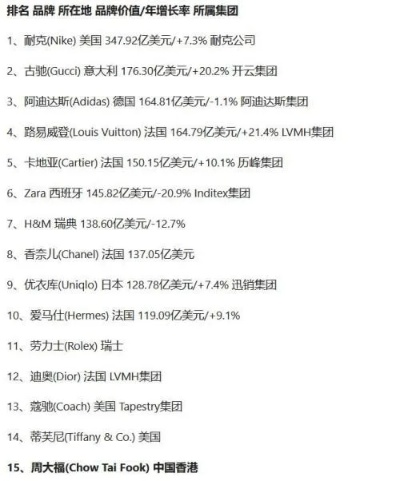 国际户外品牌利润分析