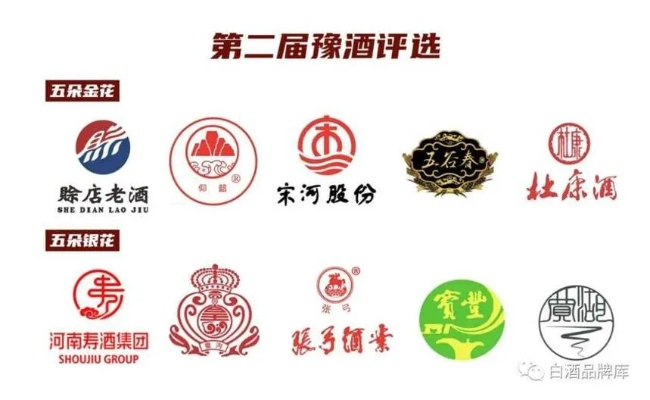 洛阳白酒品牌全解析，老字号与新锐品牌如何并驾齐驱？