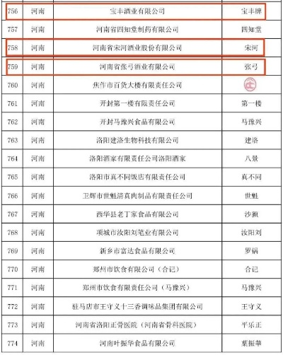 洛阳白酒品牌全解析，老字号与新锐品牌如何并驾齐驱？